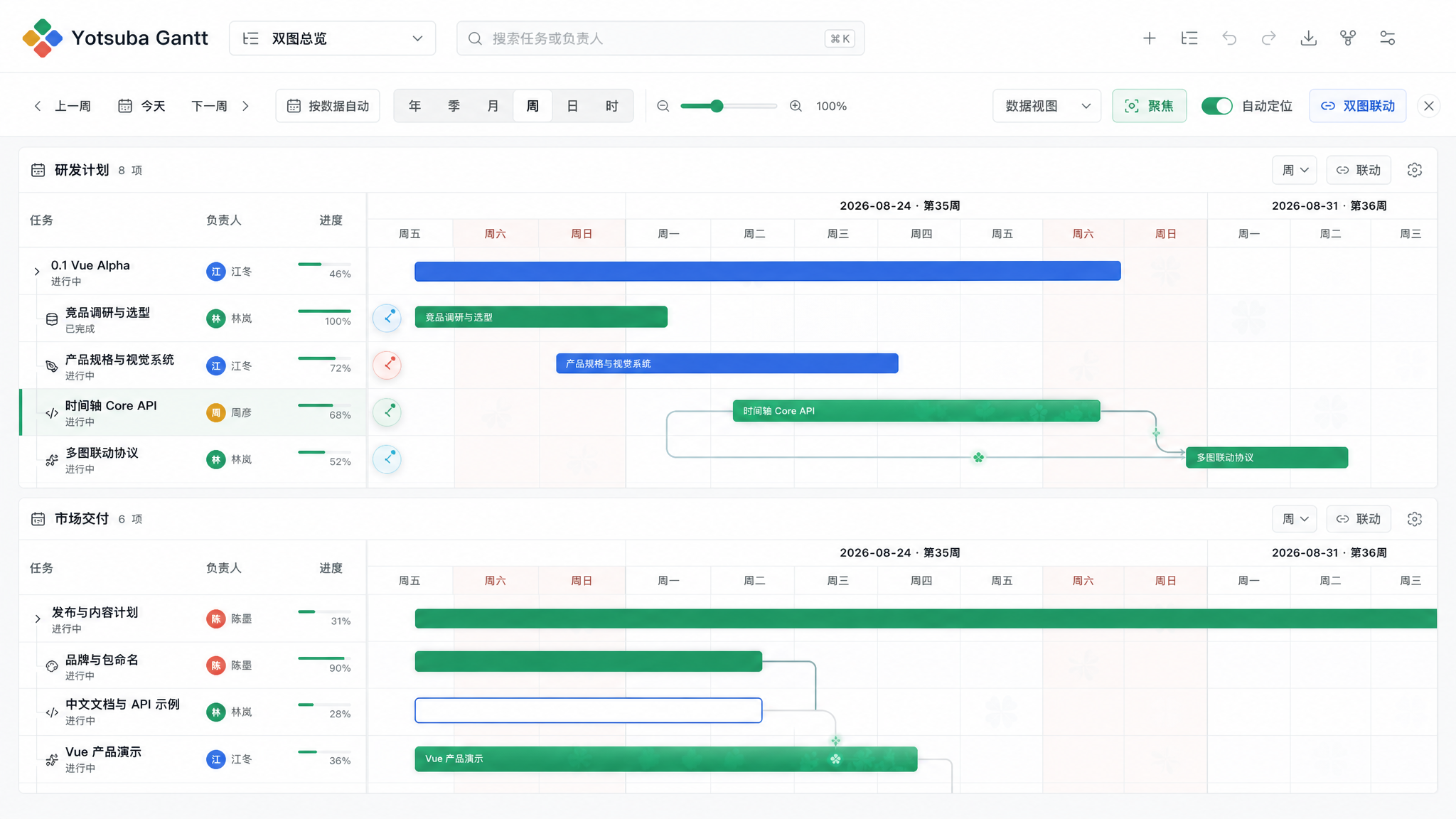 Yotsuba Gantt 双图联动、任务依赖与自动定位界面